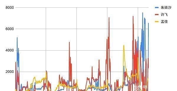  复活|《浪姐》复活选手名单出炉，阿朵稳坐第一，万茜卡第八