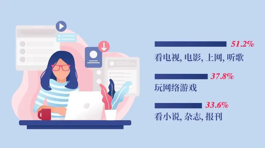 压力|为什么越来越多的人选择独居生活？这组数据戳心了……