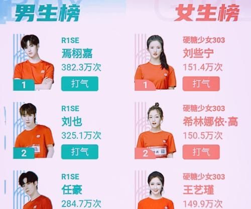 硬糖少女|超新星运动会排名:刘些宁逆袭成功,赵粤掉到第4,郑乃馨仍需进步