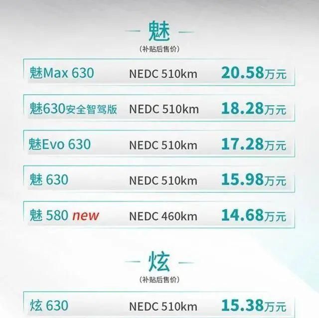  广汽新能源|工况续航超500km，售价15万级电车选哪款？