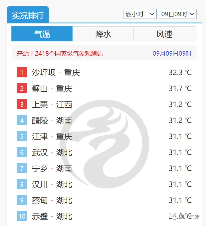 晴热还能坚持多久？雨水即将登场