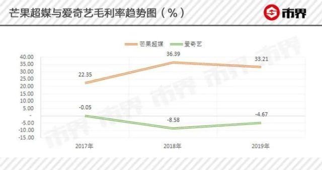  盛宴|【乘风破浪】30个女人背后的资本盛宴