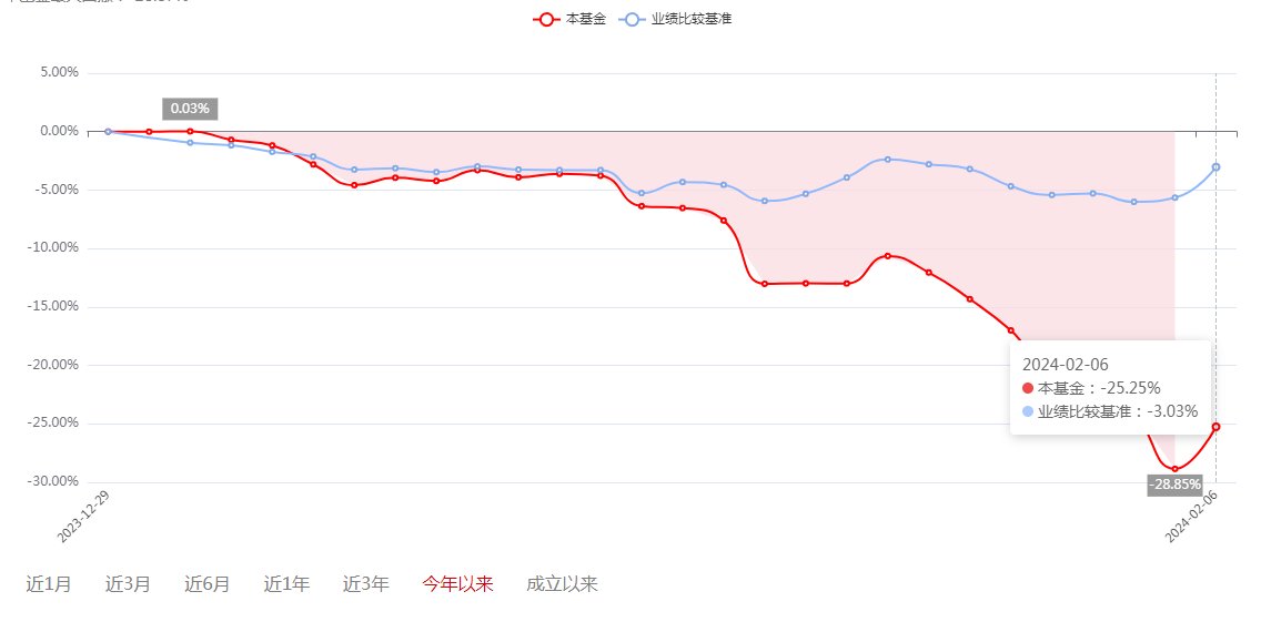 日辰股份：控股股东补充质押250万股，融通基金旗下产品重仓持股