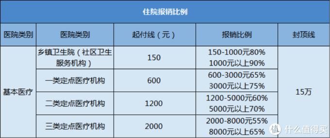 职工医保|人人都有医保卡，但看病报销怎么用？