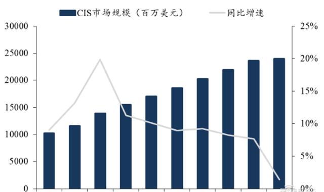  手机|揭秘快车道上的光学摄像头行业，手机成为最大助力 | 智东西内参