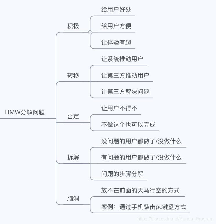 游戏|HMW方法案例:“网吧模拟器”如何提升留存率拆解