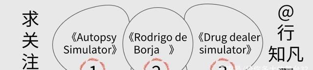 法医学|我是法医学的法官，教皇和毒贩无间道，你想知道吗