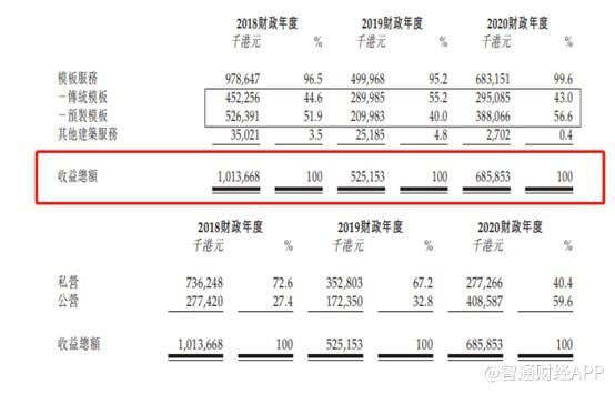 压力|新股解读︱智勤控股二次递表闯关成功,现金周转压力可解?