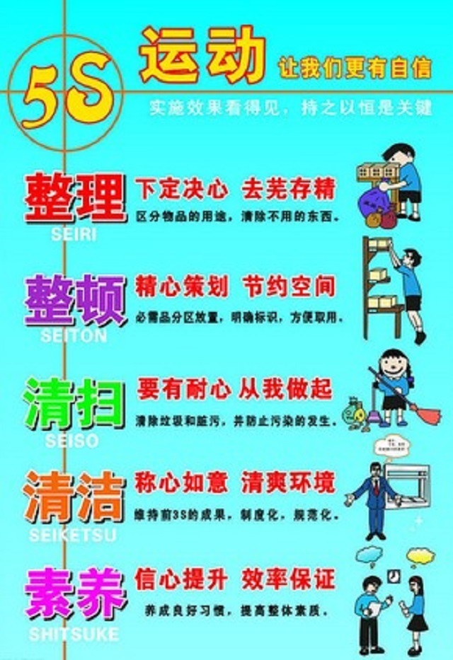 5S管理中的3S管理整理,整顿,清扫三定三要_【快资讯】